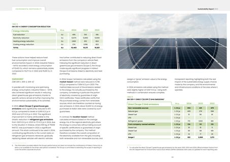 Emissions data extracted from page 32
