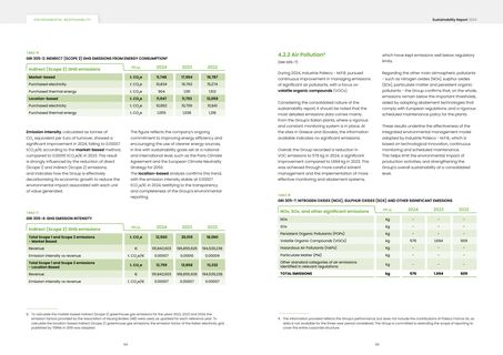 Emissions data extracted from page 33
