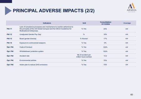Emissions data extracted from page 62
