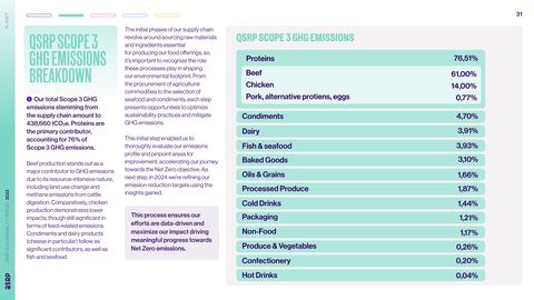 Emissions data extracted from page 31