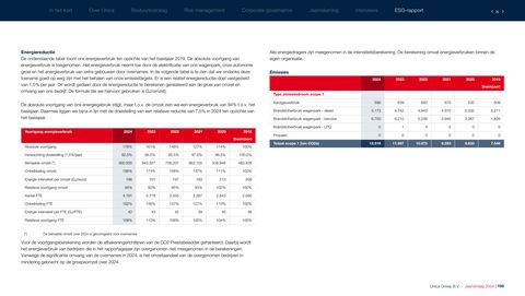 Emissions data extracted from page 151