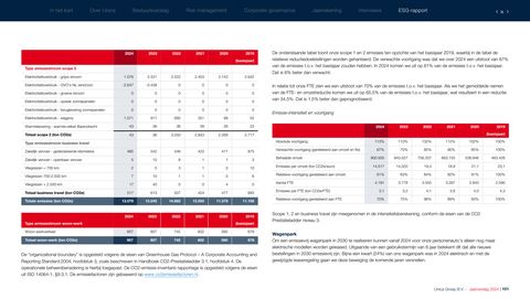 Emissions data extracted from page 152