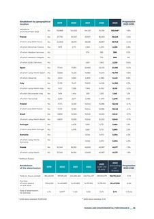 Emissions data extracted from page 58