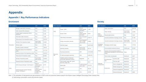 Emissions data extracted from page 79