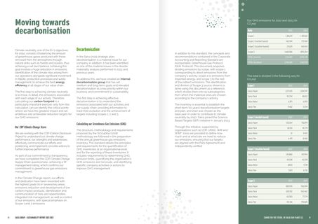 Emissions data extracted from page 21