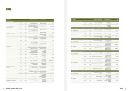 Emissions data extracted from page 73