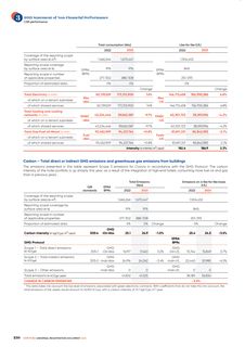 Emissions data extracted from page 252