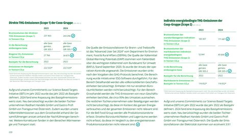 Emissions data extracted from page 220