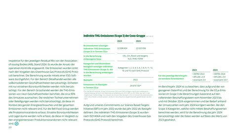 Emissions data extracted from page 221