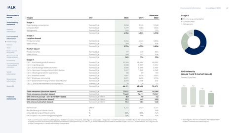 Emissions data extracted from page 50