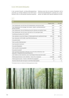 Emissions data extracted from page 112