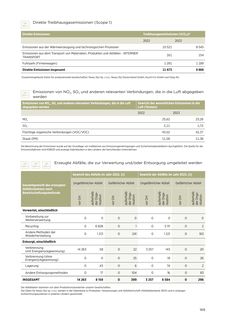 Emissions data extracted from page 171