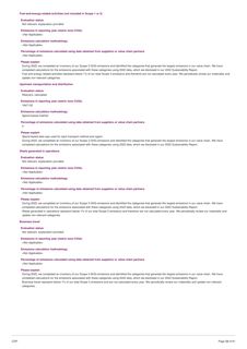 Emissions data extracted from page 29
