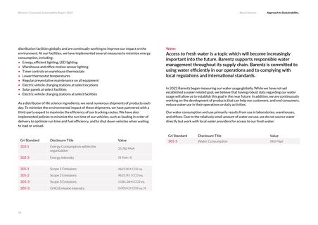 Emissions data extracted from page 18
