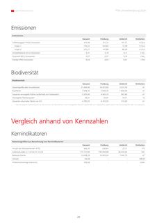 Emissions data extracted from page 28