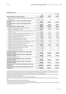 Emissions data extracted from page 7