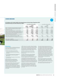 Emissions data extracted from page 27