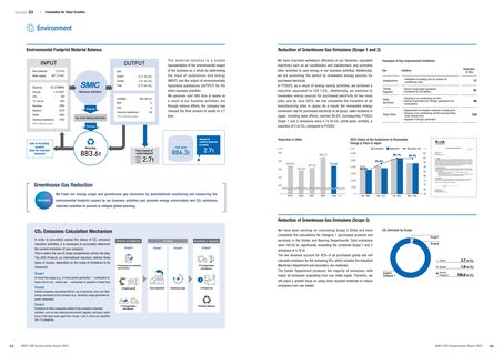 Emissions data extracted from page 24