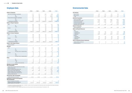 Emissions data extracted from page 26