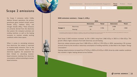 Emissions data extracted from page 28