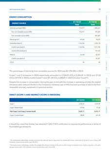 Emissions data extracted from page 57