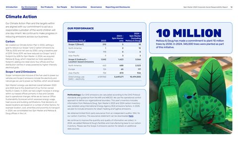 Emissions data extracted from page 12