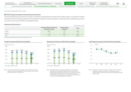 Emissions data extracted from page 9