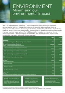 Emissions data extracted from page 11
