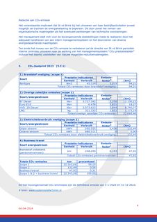 Emissions data extracted from page 4