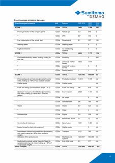 Emissions data extracted from page 23