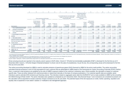 Emissions data extracted from page 126