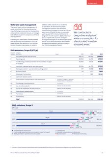 Emissions data extracted from page 55