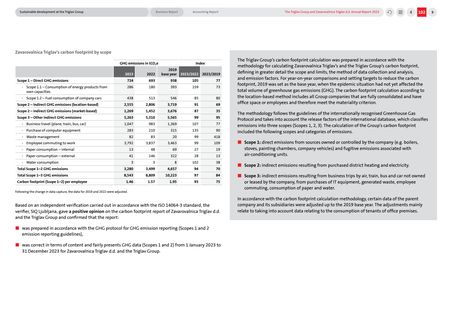 Emissions data extracted from page 102