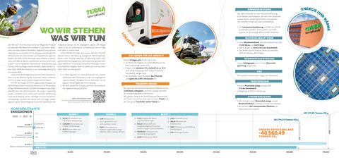 Emissions data extracted from page 2