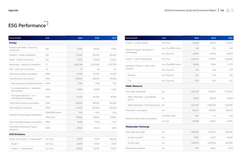 Emissions data extracted from page 143