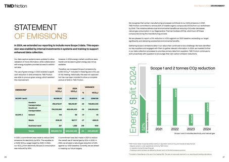 Emissions data extracted from page 15