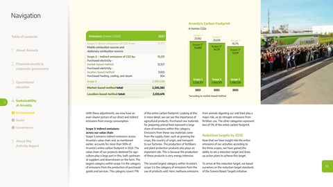 Emissions data extracted from page 53