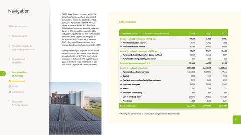 Emissions data extracted from page 54