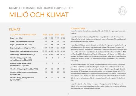 Emissions data extracted from page 52
