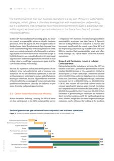 Emissions data extracted from page 29
