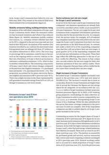 Emissions data extracted from page 30