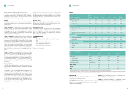 Emissions data extracted from page 7