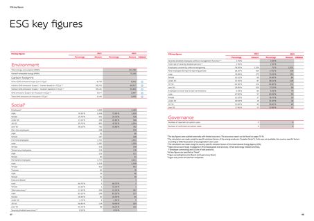 Emissions data extracted from page 34