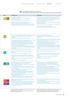 Emissions data extracted from page 42