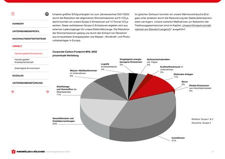 Emissions data extracted from page 31