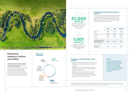 Emissions data extracted from page 24