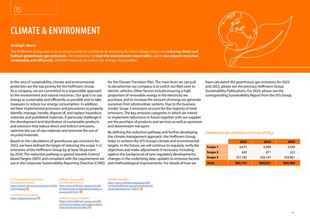 Emissions data extracted from page 9