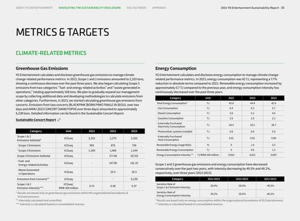Emissions data extracted from page 21