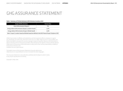 Emissions data extracted from page 53