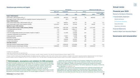 Emissions data extracted from page 87